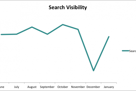Online Retailer Penalty Recovery